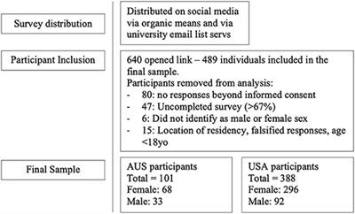 Daily Fluid Intake Behaviors and Associated Health Effects Among Australian and United States Populations